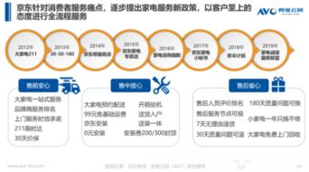 清涼家電消費白皮書發布，京東領銜行業步入產品與服務“雙升”時代